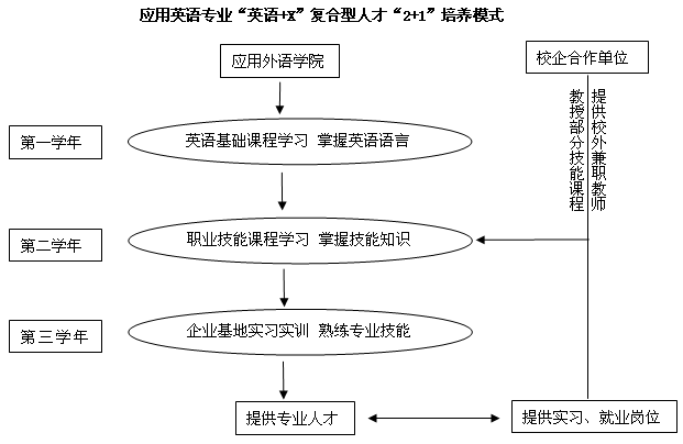 蕪湖職業技術學院外語系