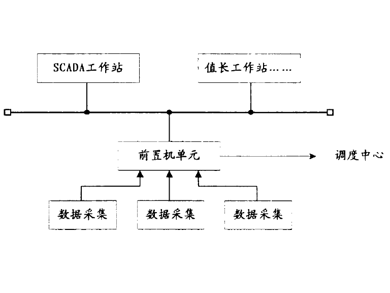 變電站自動控制