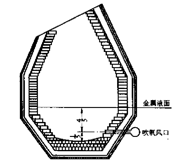 底吹氧法