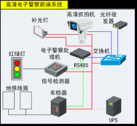 高清電子警察