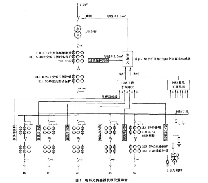 弧光感測器