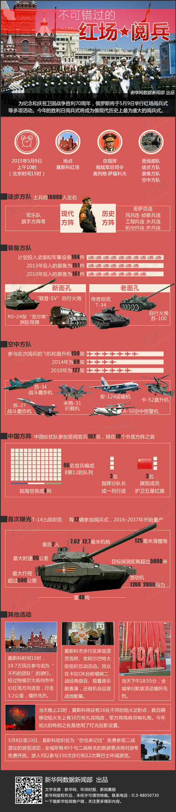 俄羅斯紀念蘇聯衛國戰爭勝利70周年閱兵式