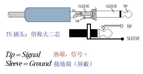 TS插頭