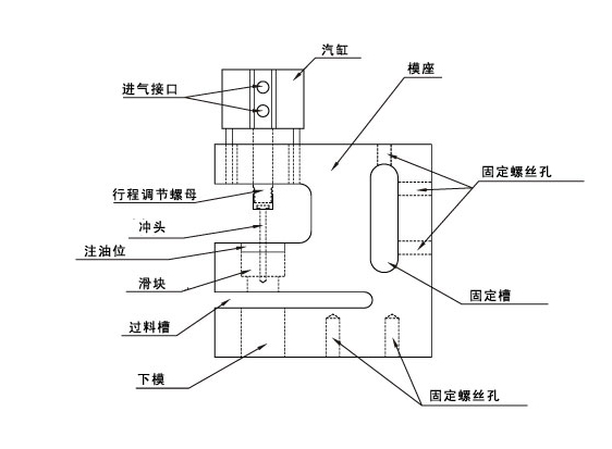 打孔機