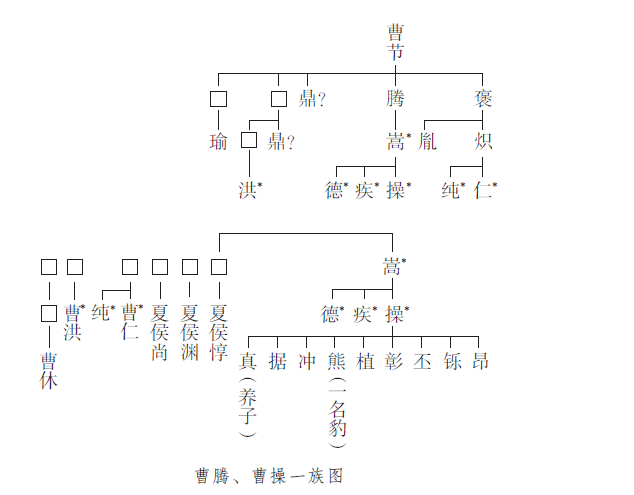 曹操