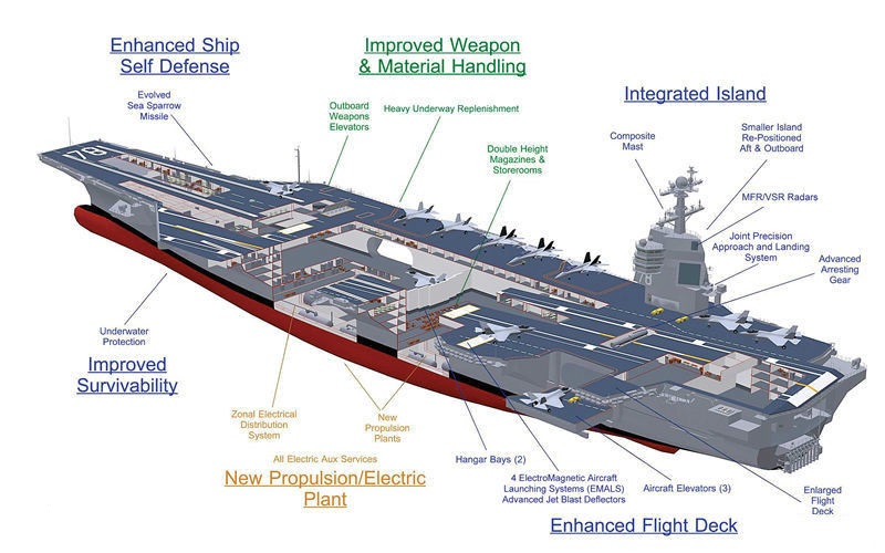 福特號航空母艦(傑拉爾德·R·福特號航空母艦)