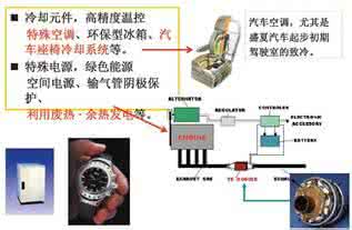 熱電轉換系統