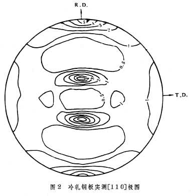 擇優取向