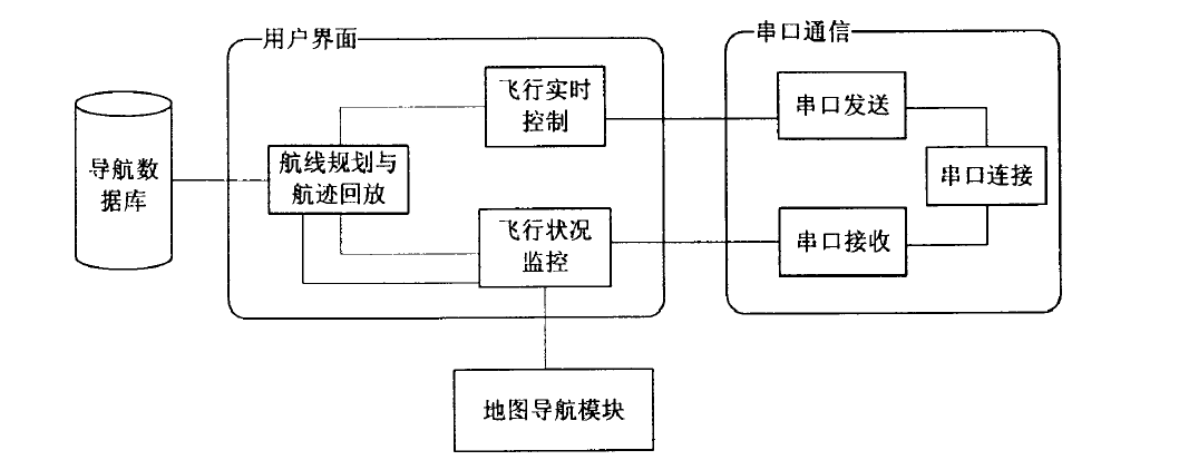 系統模組結構圖