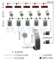 叫號機