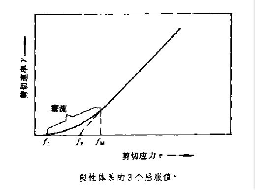 塑性體系