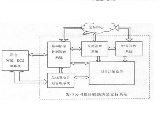 電力市場環境下發電公司報價策略