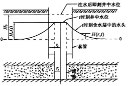 1.Cooper 模型示意