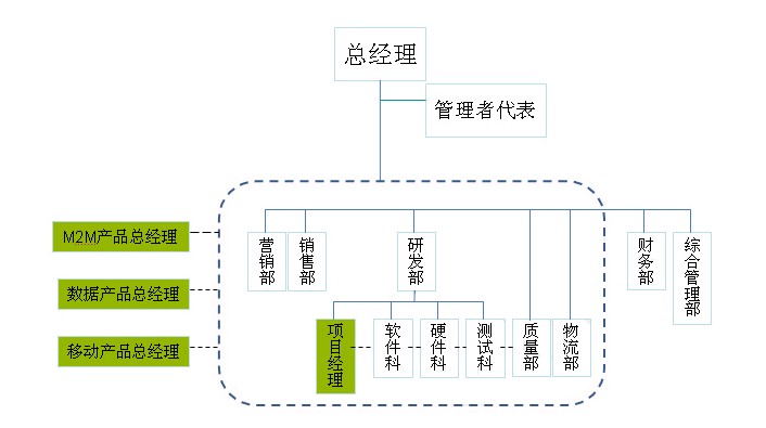 深圳有方科技有限公司