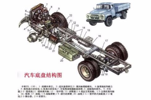 汽車底盤故障分析詳解（上冊）