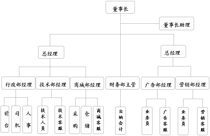 蘇州三掌信息科技有限公司