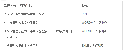 物流管理實驗實訓課程