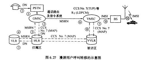 被訪移動交換中心