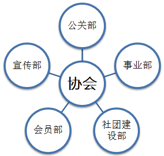 同濟大學創業者俱樂部