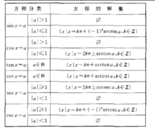 三角方程