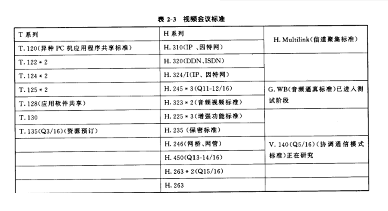 信息交換格式