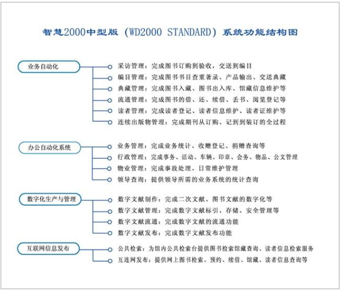 智慧2000數字圖書館