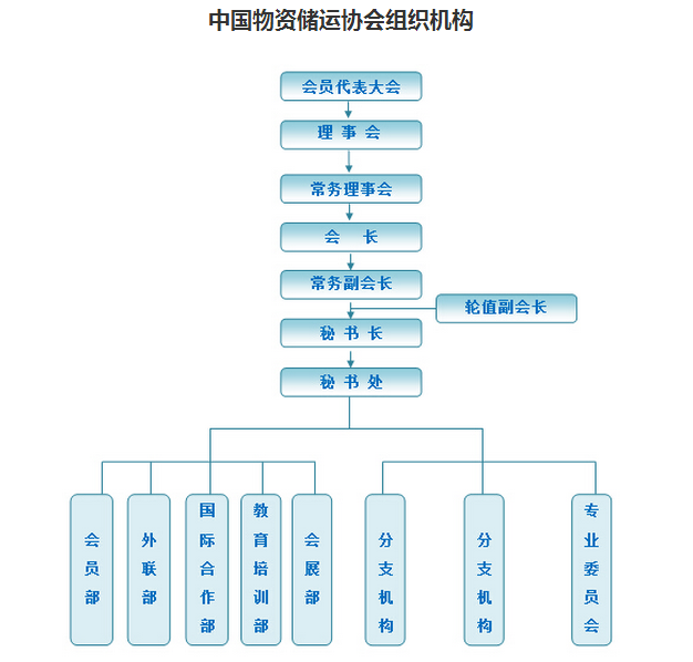 中國物資儲運協會