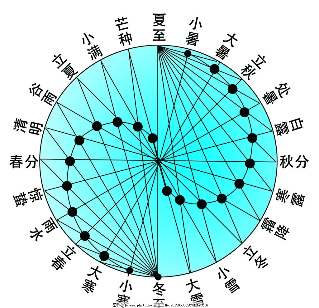 二十四節氣詩