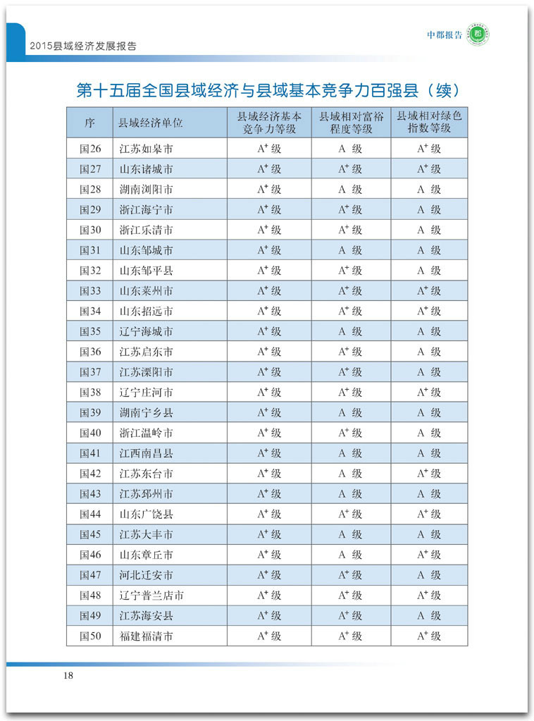 2015第十五屆百強縣