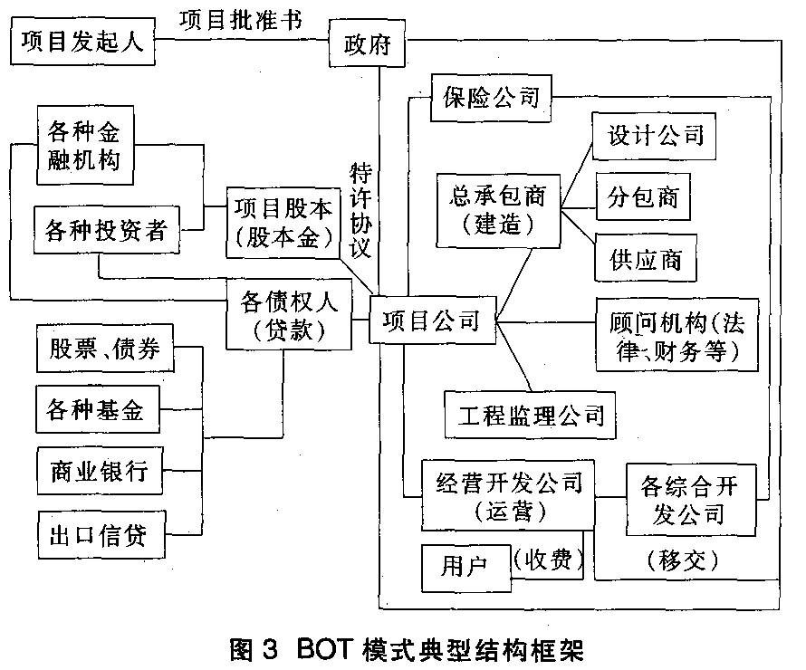 BOT模式