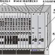 時隙交換