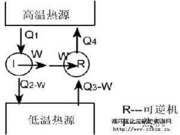 卡諾循環效率