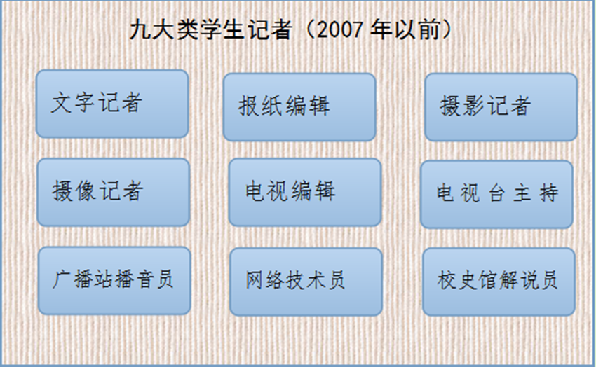 西南政法大學黨委宣傳部（新聞中心）記者團