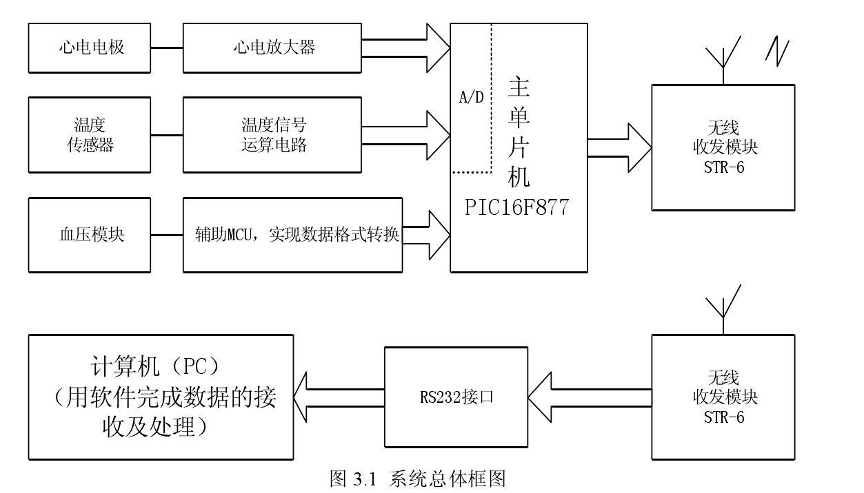 遙測監護