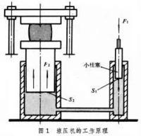 銀通液壓機