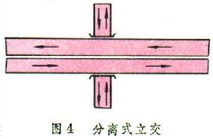 道路交叉