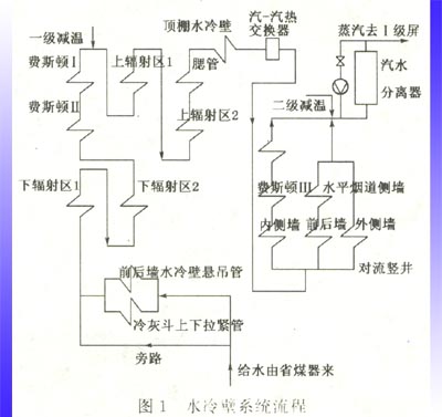 發電機密封油系統原理圖