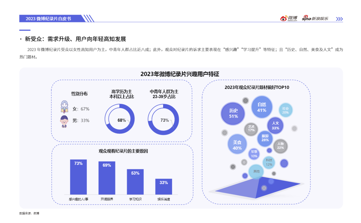 2023微博娛樂白皮書