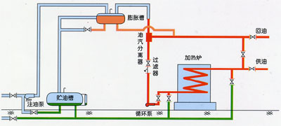 電加熱導熱油爐