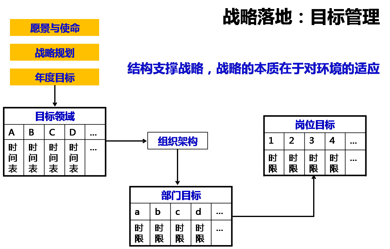 全面績效管理