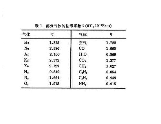 氣體的輸運現象