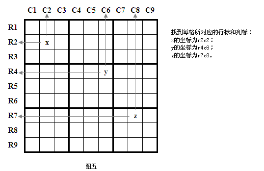 數獨元素 - 格位