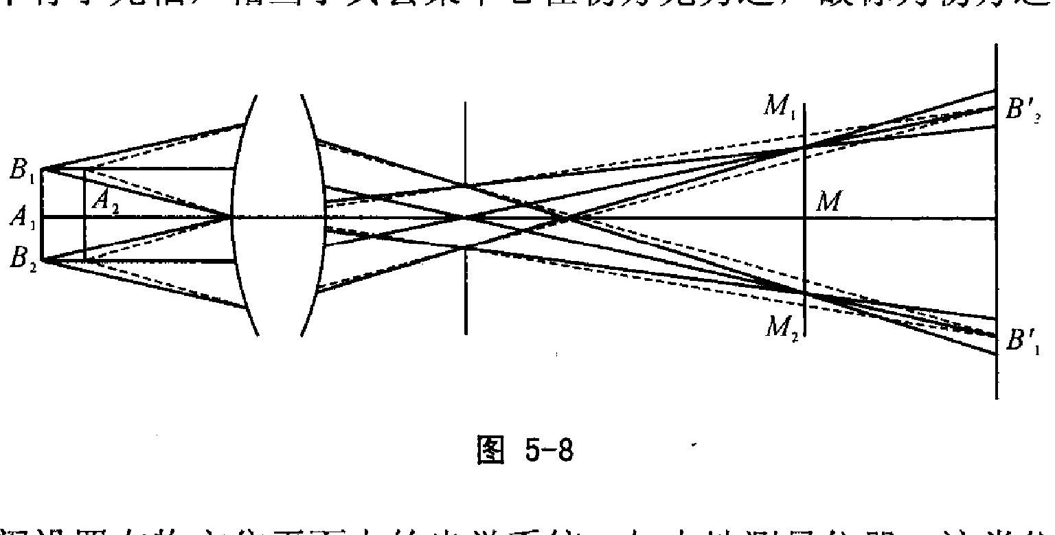 遠心光學系統