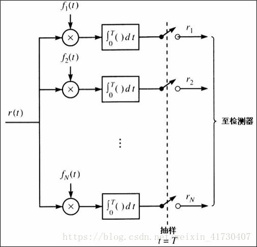 互相關器