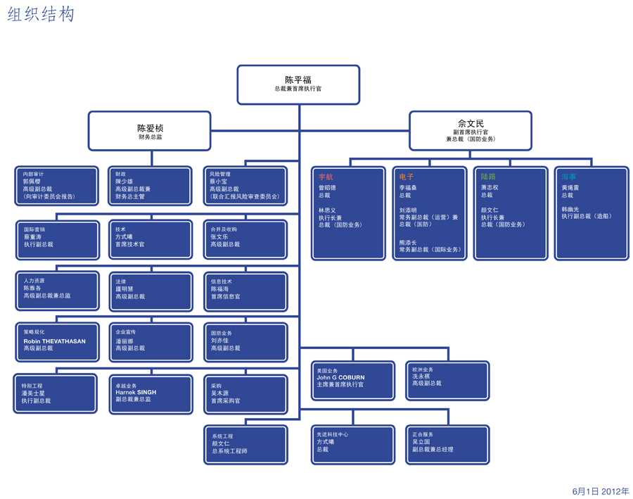 新加坡科技工程有限公司