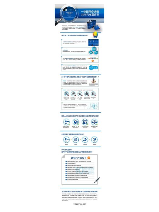 2015中國汽車產業發展報告