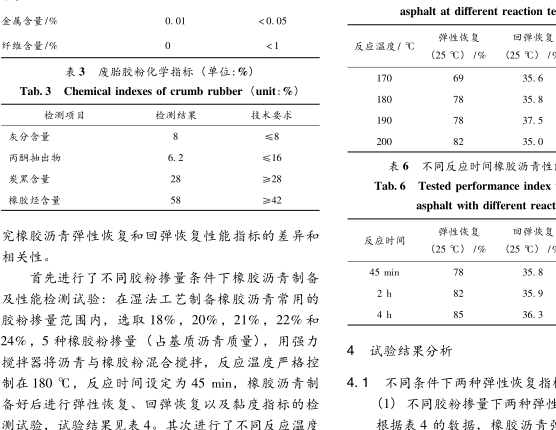 彈性恢復