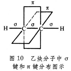 有機化學結構理論