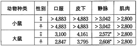 布累迪寧(布累迪寧片)