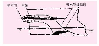 推進器